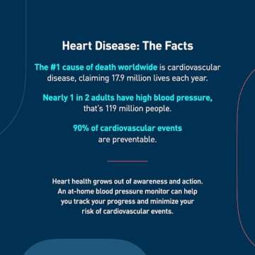OMRON Iron Upper Arm Blood Pressure Monitor, Clinically Validated, Medical Grade, FDA Cleared, FSA/HSA Eligible, with Wide Range 17 Inch Cuff