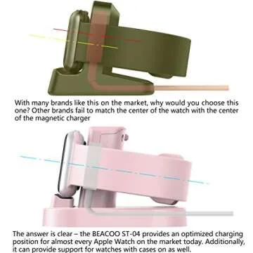Beacoo Compatible for Apple Watch Stand with Nightstand Mode, Charging Dock Compatible with Apple Watch Series3/ Series2/Nike+/42mm/38mm Support Night Stand Mode (New Version)