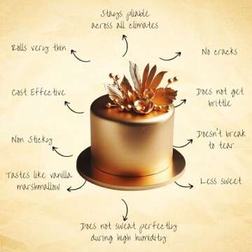 Confect Glistening Gold Fondant | Edible Metallic Fonadant | Chefs Choice Gold Fondant for Christmas Cake Decorating - 8.8 Oz