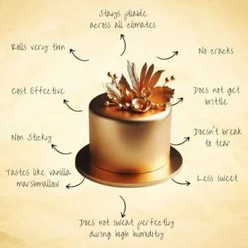 Confect Glistening Gold Fondant | Edible Metallic Fonadant | Chefs Choice Gold Fondant for Christmas Cake Decorating - 8.8 Oz