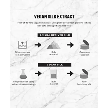 IGK ANTISOCIAL Dry Hair Mask for Healthy Hair Restoration