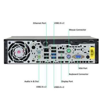 HP EliteDesk 800 G1 Mini PC & 23.8" Monitor - Renewed