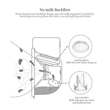 Wearable Breast Pump Accessories Replacement Parts Duckbill Valve Compatible with kmaier TSRETE Mode...