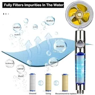 Turbocharged High Pressure Shower Head Kit, Hydro Jet Shower Heads with Replacement Hose/Bracket/Cotton Filters and Bath Loofah, One Key Pause Switch Turbo Fan Shower Head