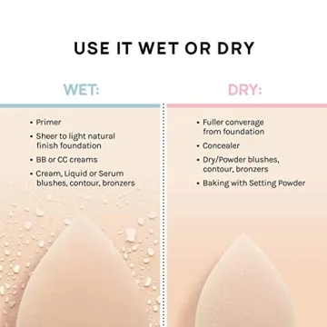 AOA Studio Makeup Mochi Sponge Set - 6 Latex Free Blenders