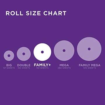 Cottonelle Ultra ComfortCare Toilet Paper, Soft Biodegradable Bath Tissue, Septic-Safe, 36 Family Rolls