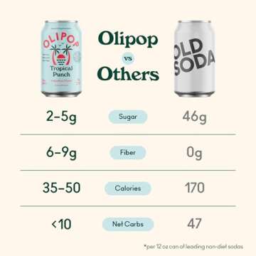 OLIPOP Prebiotic Soda Pop, Tropical Punch, A New Kind of Soda Packed with Prebiotics, Fiber, and Botanicals, Gluten Free, Vegan, GMO Free, 12oz (12-Cans)