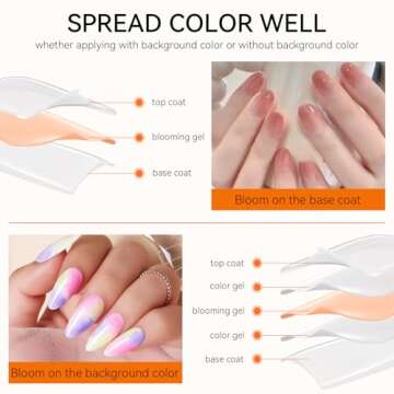 Makartt Clear Blooming Gel 15ml UV LED Soak Off Nail Art Polish for Spreading Effect Marble Nail Polish Gel Paint Nail Designs for DIY Color Flower Watercolor Magic Beauty Gift