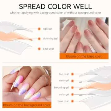 Makartt Clear Blooming Gel 15ml UV LED Soak Off Nail Art Polish for Spreading Effect Marble Nail Polish Gel Paint Nail Designs for DIY Color Flower Watercolor Magic Beauty Gift