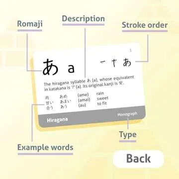 CARDDIA Hiragana Flash Cards for Language Learners