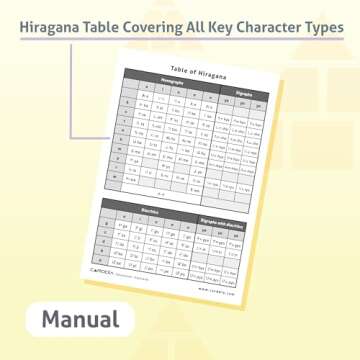 CARDDIA Hiragana Flash Cards for Language Learners