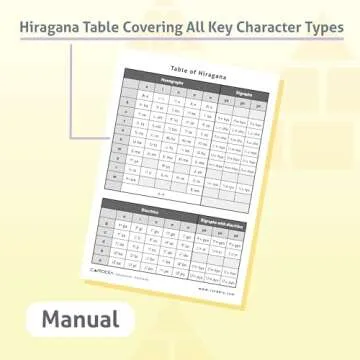 CARDDIA Hiragana Flash Cards for Language Learners