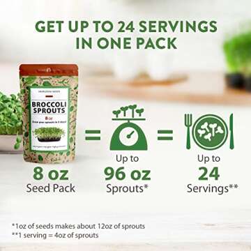 Buy HOME GROWN Broccoli Seeds for Easy Microgreens Growth