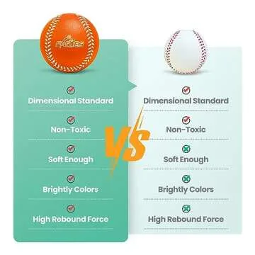 Fastes Baseballs 6 Pack, Soft Baseballs for Kids, Colorful Toddler Foam Practice Baseballs, Perfect for Hitting and Indoor or Outdoor Play, Baseball Gifts for Boys