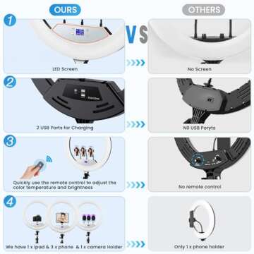 22'' Ring Light with 75'' Tripod Stand, LED Display/2 USB Ports/6500K Dimmable Ring Light for ipad P...