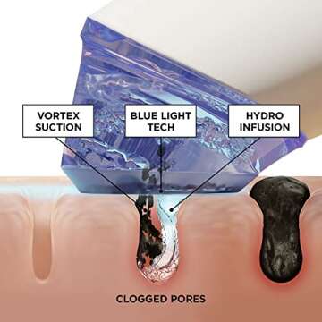 BeautyBio GLOfacial Hydro-Infusion Deep Pore Cleansing + Blue LED Clarifying Tool