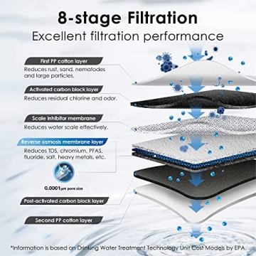 Waterdrop G3 RO System - 8 Stage Filtration System