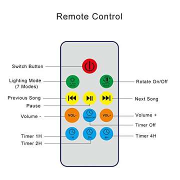 TOMNEW Ocean Wave Projector Sound Machine, Night Light Projector with Remote Control Timer 7 Colors LED Lighting Modes Water Lamp for Kids Adults Bedroom Living Room Party Decorations Gift (White)