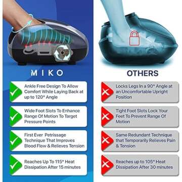 MIKO Foot Massager Machine - Deep Kneading, Shiatsu, Air Compression, and Heat Therapy - Plantar Fas...