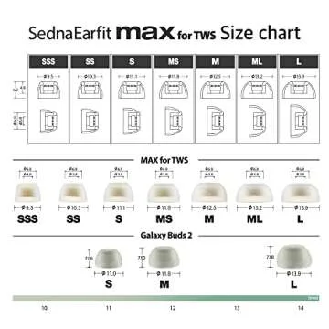 AZLA SednaEarfit MAX Earbud Tips for Noise Cancelling