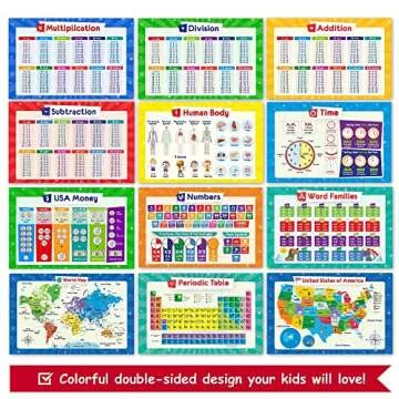 50 Vibrant Educational Posters for Engaging Kids' Learning