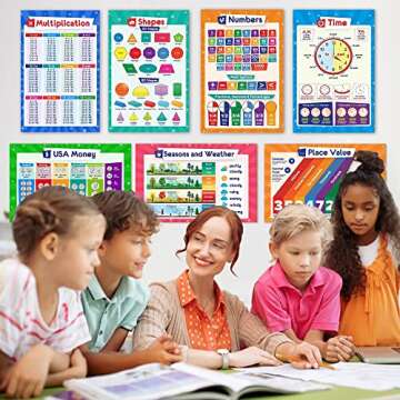 26 Set of 50 Educational Posters for Kids - Multiplication Chart, Periodic Table, USA, World Map, Sight Words, Word Families, Homeschool Supplies, Classroom Decorations - Laminated & Flat, 17x11