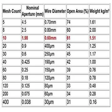 Premium TIMESETL Stainless Steel 304 Woven Wire Mesh 10 Mesh - 12" x 24"
