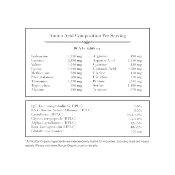 Premium Unflavored Organic Whey Protein – Clean Protein