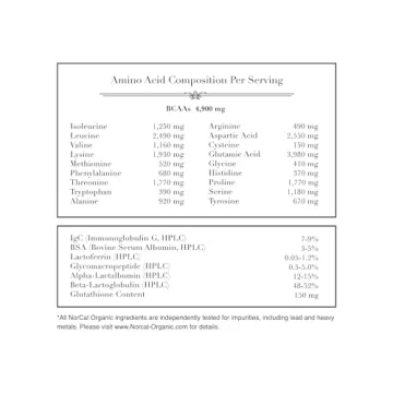 Premium Unflavored Organic Whey Protein – Clean Protein