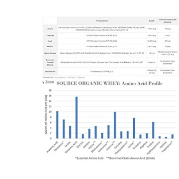 Premium Unflavored Organic Whey Protein – Clean Protein