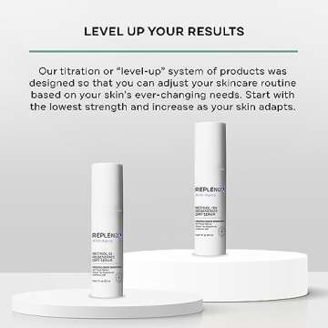 Replenix Anti-Aging Retinol 10X Regenerate Serum, Medical-Grade Quick-Drying Face Serum for Mature Skin (1 fl. oz)