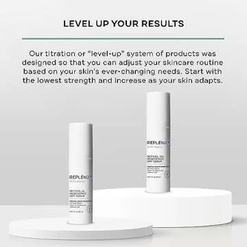 Replenix Anti-Aging Retinol 10X Regenerate Serum, Medical-Grade Quick-Drying Face Serum for Mature Skin (1 fl. oz)