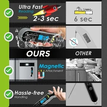 Ultra Fast Digital Meat Thermometer for Perfect Cooking