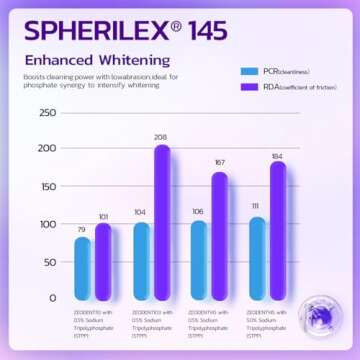 Teeth Whitening Toothpaste, Pack of 2, Your go-to Solution for a Brighter Smile and Fresher Breath