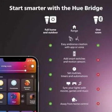 Philips Hue LED Light Strip Kit - Smart Color Changing Mood Lighting