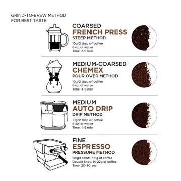 Colombia Ground Coffee, Medium Roast, 12 oz