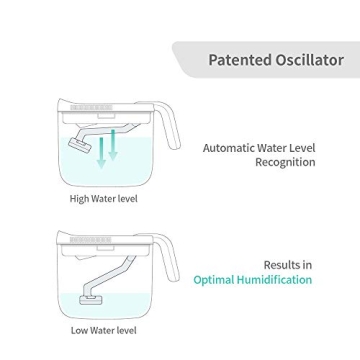Carepod Mini 21P Ultrasonic Cool Mist Humidifier 0.74gal