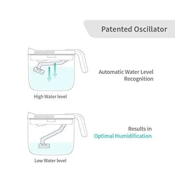 Carepod Mini 21P Ultrasonic Cool Mist Humidifier 0.74gal