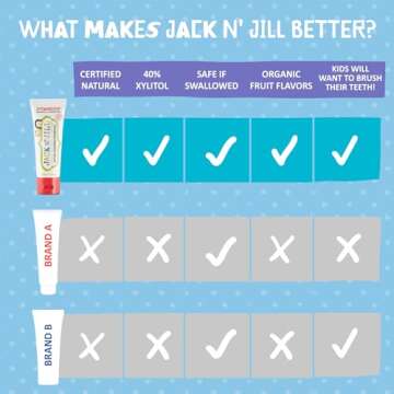 Jack N' Jill Natural Toothpaste for Kids - Safe & Tasty