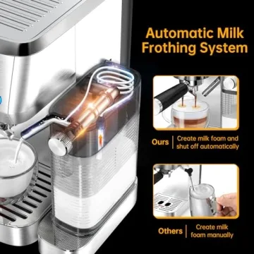 Espresso Machine 20 Bar with Automatic Milk Tank