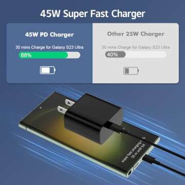 45W Fast Charger USB C for Samsung Fast Charger Type C with 6FT Type C Charging Cable Cord Charger f...