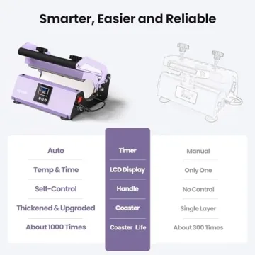 EENOUR Tumbler Heat Press - Fast & Even Heat Transfer