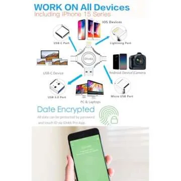 256GB App-le Certified iPhone 15 16 iDiskk FLASHDRIVE 256GB USB C Thumb Drive Photo Stick for iPhone...