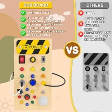 YTKIH Led Busy Board Travel Toys for Toddlers, Montessori Sensory Toys with 15 LED Light 8 Switches, Christmas & Birthday Gift for 18 Months Toddler Boy and Girl