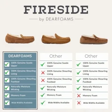 Dearfoams Fireside Shearling Slippers - Stylish Comfort for All