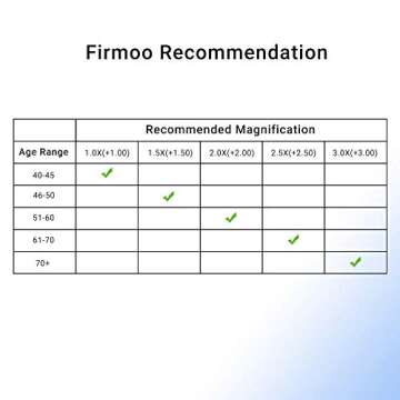 Firmoo Blue Light Blocking Glasses, Reduce Headache Anti Eye Strain, Cat Eye Computer Glasses, Bluelight Blocker Eyeglasses for Women(Pink Tortoise Frame)