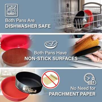 Springform Pan with Leakproof Silicone Protector 9 Inch