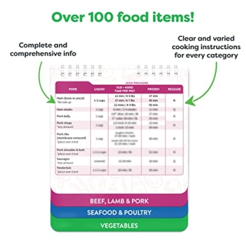 Instant Pot Magnetic Cheat Sheet Magnet for Easy Cooking