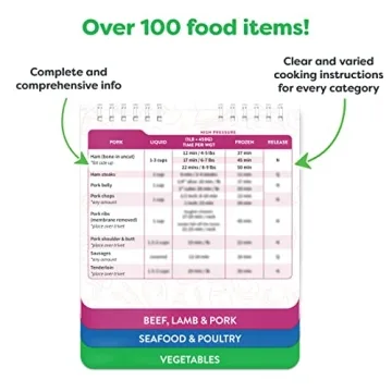 Instant Pot Magnetic Cheat Sheet Magnet for Easy Cooking