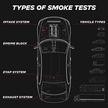 AutoLine Pro Smoke Machine Leak Tester for Cars